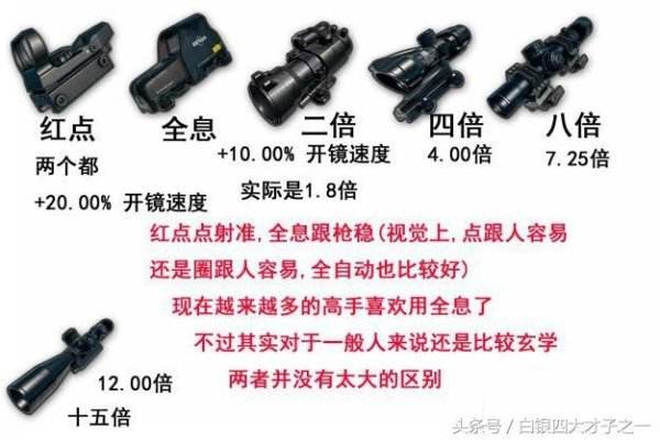 绝地求生武器配件搭配 吃鸡配件怎样选择最好？