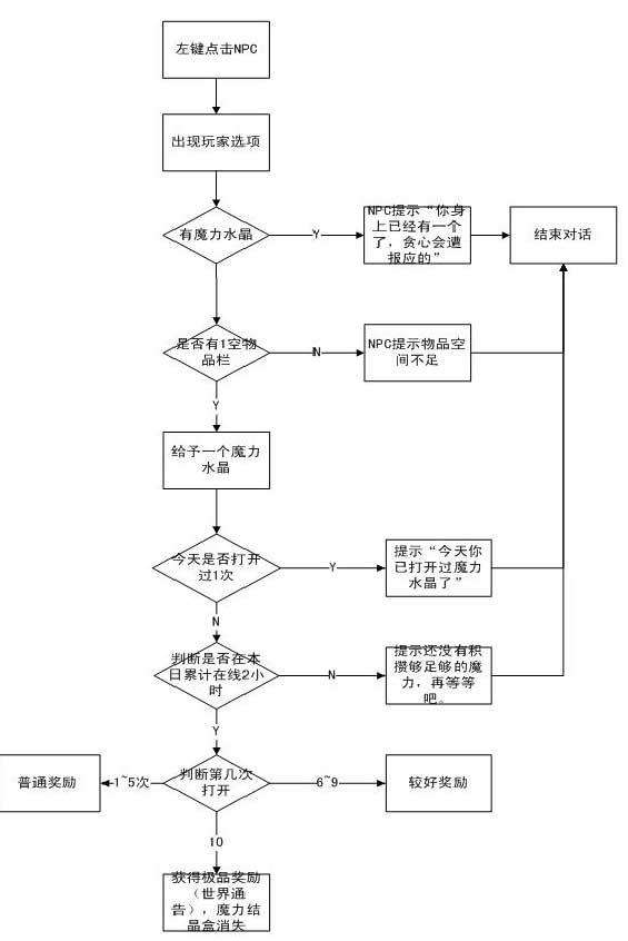 《海盗王》基础入门 魔力结晶