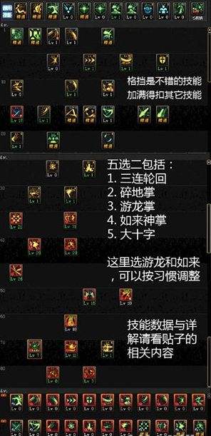 DNF起源剑豪推荐刷图加点 剑豪改版加点