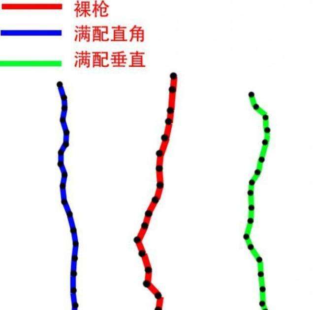 绝地求生AK弹道和SCAR、M4大神级干货分析
