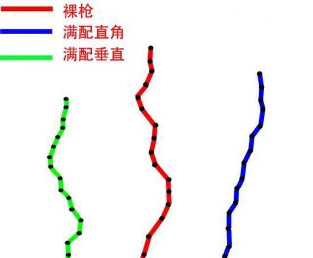 绝地求生AK弹道和SCAR、M4大神级干货分析