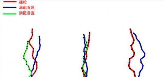 绝地求生AK弹道和SCAR、M4大神级干货分析