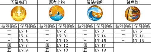 决战平安京惠比寿技能加点 惠比寿套路分享