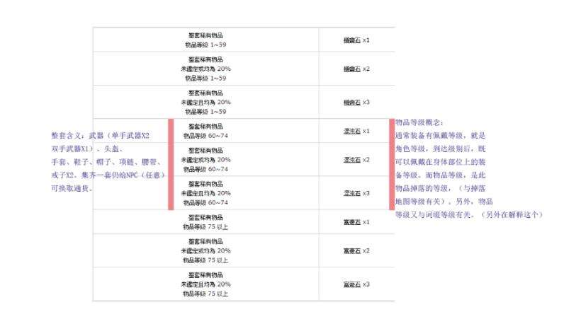 一些萌新必须知道的小知识 新手开荒必看