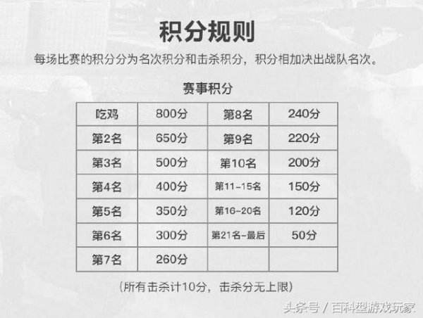 全民吃鸡贺岁杯对决开始 48只战队强强对抗