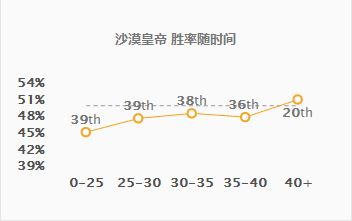 小虎五杀秀翻全场 沙皇后期胜率超过五成