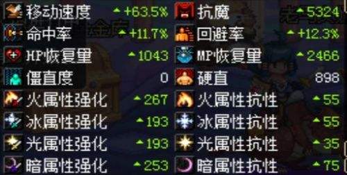 天御套红眼怎么进团 老司机为你传授经验