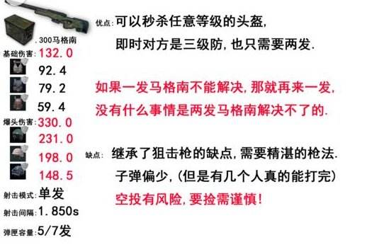 绝地求生15倍镜在哪里 15倍镜该怎么用?