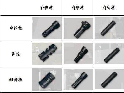 绝地求生步枪消音器和补偿器哪个更好用
