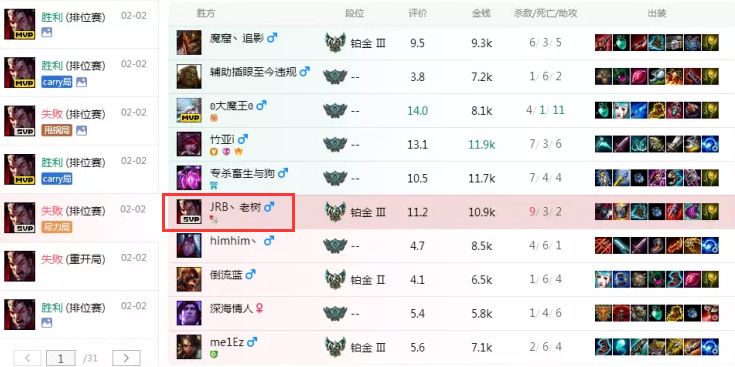 WEGAME里面LOL战绩显示SVP是什么意思？