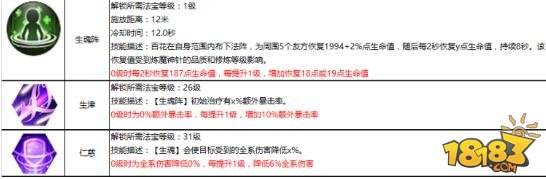 两种迥异套路 蜀门手游百花双路线攻略详解