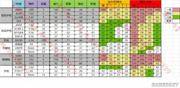 绝地求生冲锋枪怎么切换扫射 吃鸡冲锋枪伤害