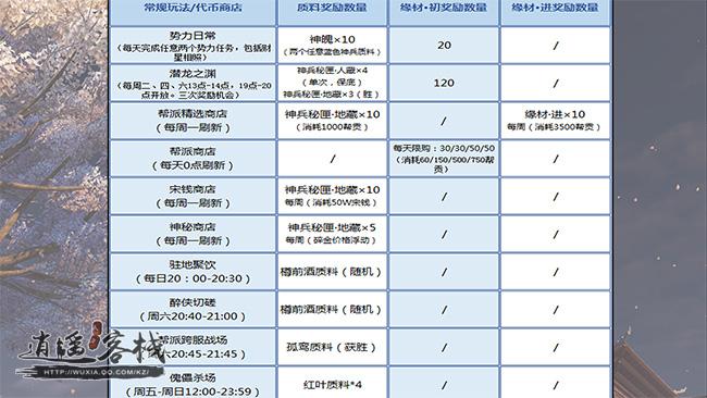 天涯明月刀神兵甲子录快速进阶攻略