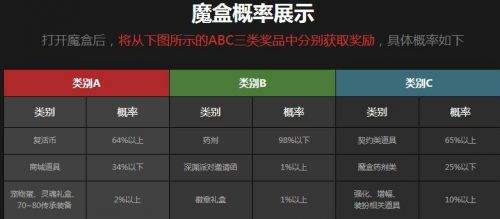 DNF深渊玄学研究 游戏中是否存在保底系统