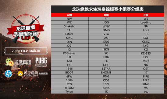 LKP龙珠鸡皇锦标赛A组赛程FTP积分排名第一