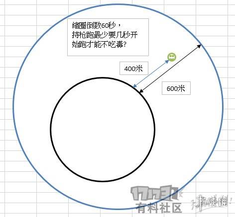 绝地求生刷圈速度详解 吃鸡刷圈的时间规律