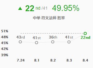 中路格局或将改变 8.4版本五大上分中单