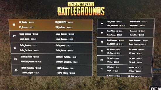 绝地求生SLi联赛第二日 Liquid FaZe领跑