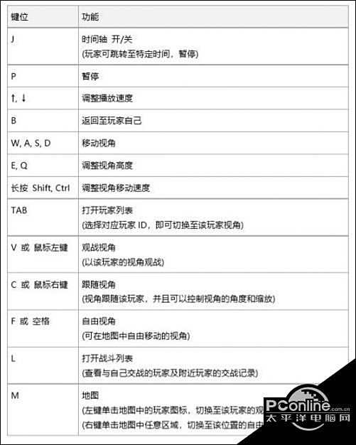 绝地求生重播文件在哪里 吃鸡Replay文件设置