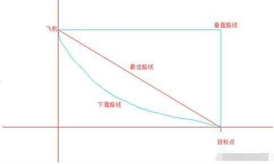 绝地求生刺激战场实用技巧 这些技巧要注意