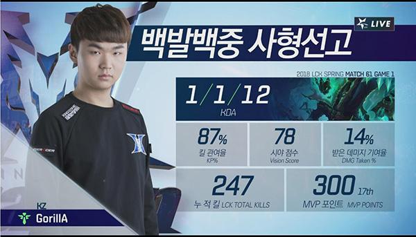 lck简报小花生奥拉夫完美发挥碾压skt