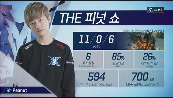 lck简报小花生奥拉夫完美发挥碾压skt