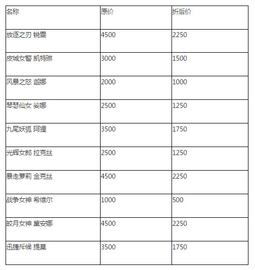 心动女神节皮肤半价 解锁限定图标正确姿势