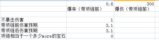 冷门项链玛莉琳的护体之符 安利冷门机制