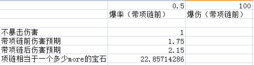 冷门项链玛莉琳的护体之符 安利冷门机制