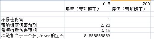 冷门项链玛莉琳的护体之符 安利冷门机制