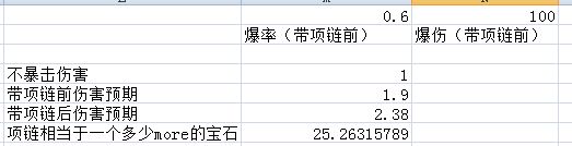 冷门项链玛莉琳的护体之符 安利冷门机制