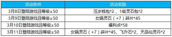 蜀门手游上线就送福利点 每日登陆有礼相送