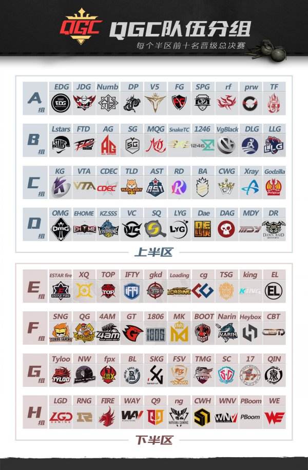 顶级主播能否战胜职业选手 QGC新春邀请赛即将开战
