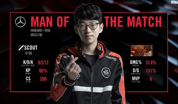 完美掌控比赛节奏 时隔191天RNG赢下EDG