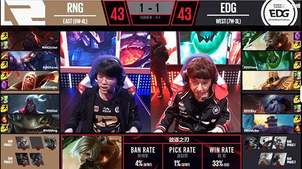 完美掌控比赛节奏 时隔191天RNG赢下EDG