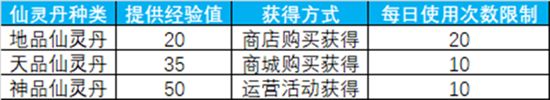 掌上萌宠伴你成长 蜀门手游仙灵系统解析