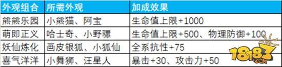 掌上萌宠伴你成长 蜀门手游仙灵系统解析