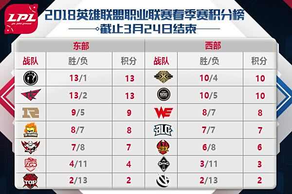IG终于迎来复仇之战 Uzi能否率队双杀
