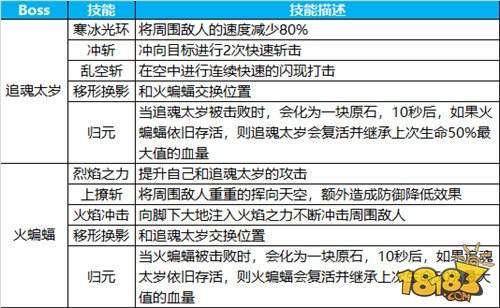 七星阵法 蜀门手游七星台攻略详解