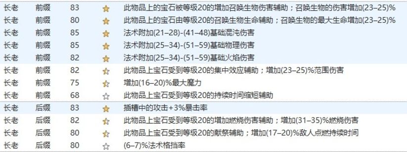 3.2元素火魔像BD 低造价魔像召唤入门分享