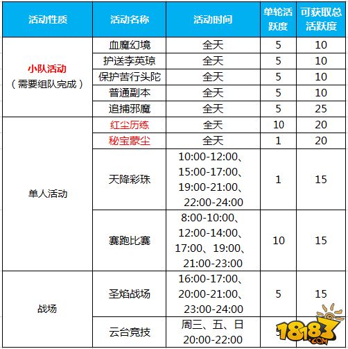 蜀门活跃度获取途径 日常任务快速完成攻略