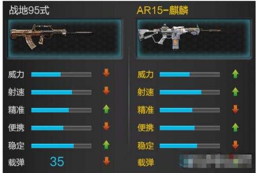 逆战战地95式武器怎么样 战地95式深度评测