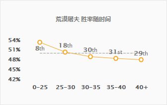 迎接浩劫吧 征服者鳄鱼韩服大杀四方