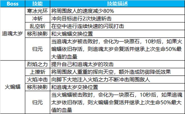 蜀门七星阵法 《蜀门手游》七星台攻略详解