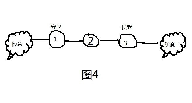 3.2长老环制作步骤教学讲解 长老环是什么