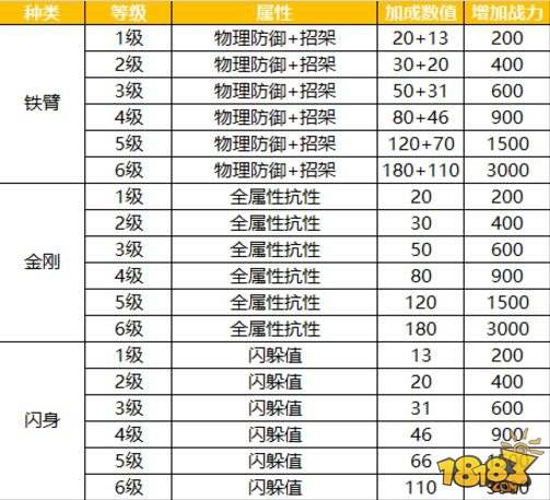 你不清楚的游戏知识 蜀门手游灵石攻略详解