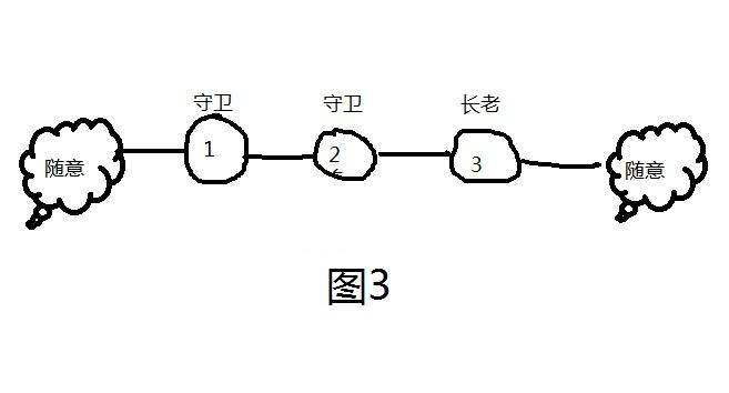 长老环制作教学 从零开始的长老环养成