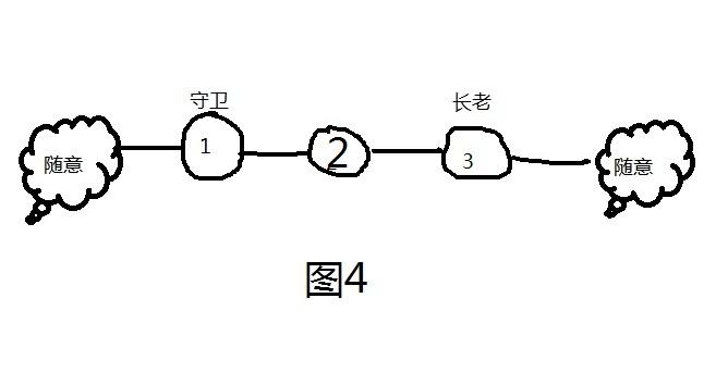 长老环制作教学 从零开始的长老环养成