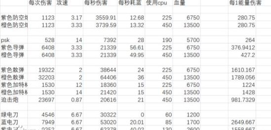 罗博造造武器移动部件数据表整理 武器攻略