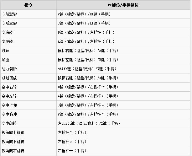 火箭联盟键盘怎么操作 键盘操作方法一览